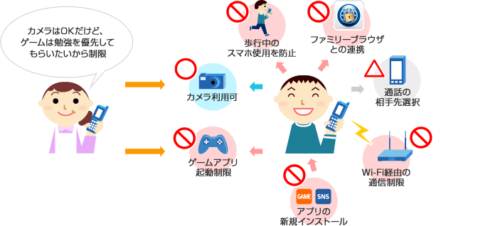あんしんモード