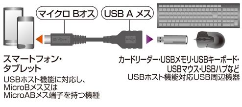 USB変換