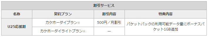 U25応援割