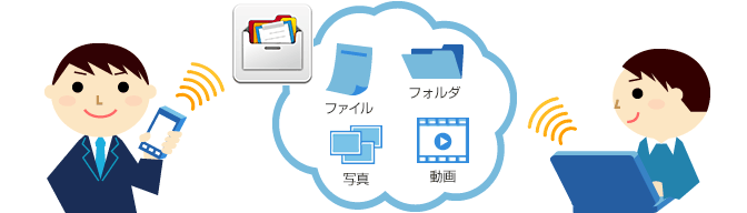データ保管BOX