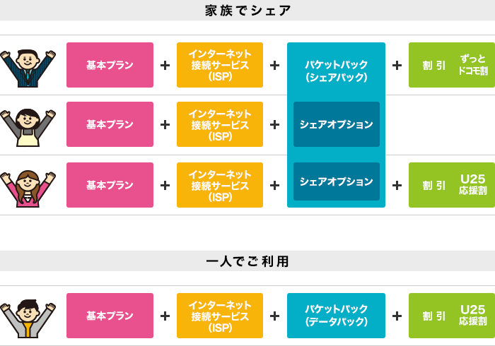 カケホーダイ