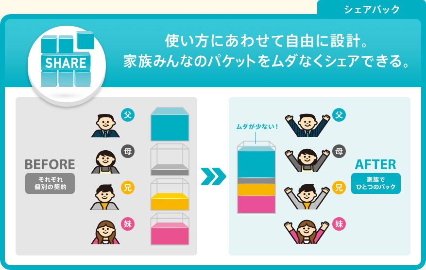 シェアパック