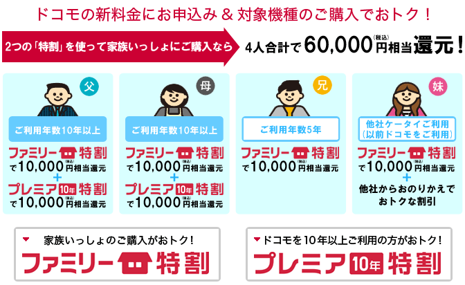 キャンペーン