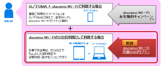 docomo Wi-Fi