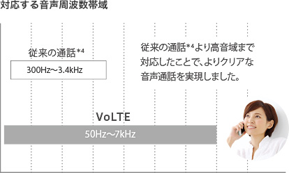 音声通話