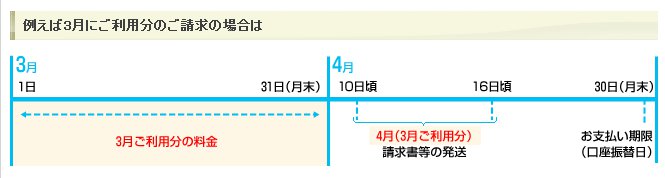 請求日