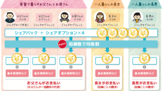 シェアパック分割請求オプション1