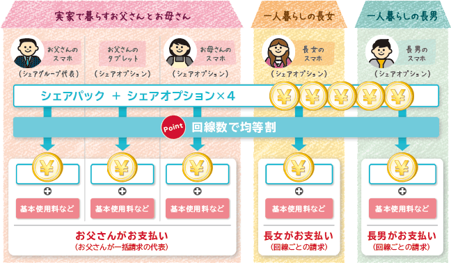 シェアパック分割請求オプション1
