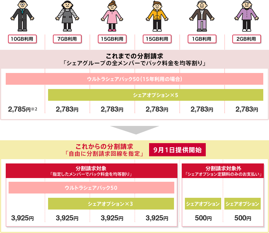 シェアパック分割請求オプション