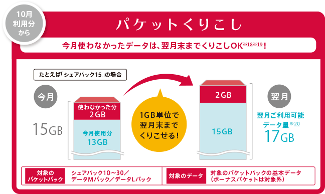 パケットくりこし