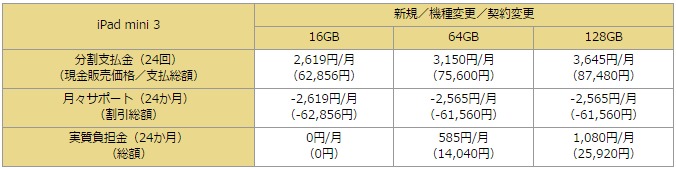 iPadmini3価格表