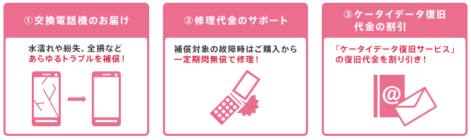 ケータイ補償サービス