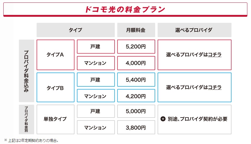 ドコモ光料金プラン