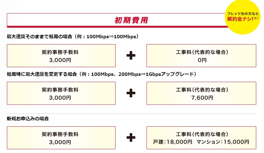 ドコモ光初期費用