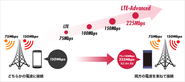 PREMIUM 4G
