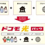 「フレッツ光」から「ドコモ光」に転用したのでオススメポイントをまとめてみた。