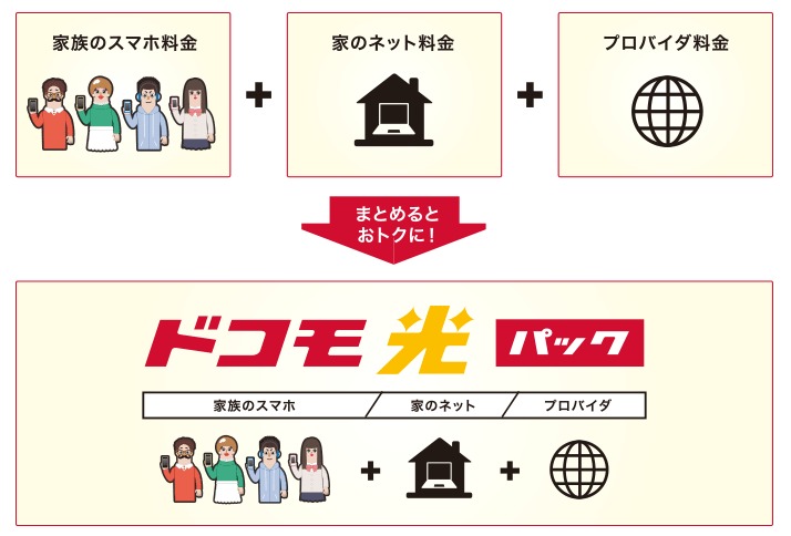 ドコモ光パック