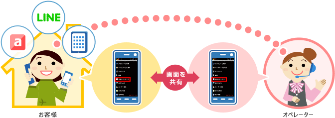 かんたんスマホ講座