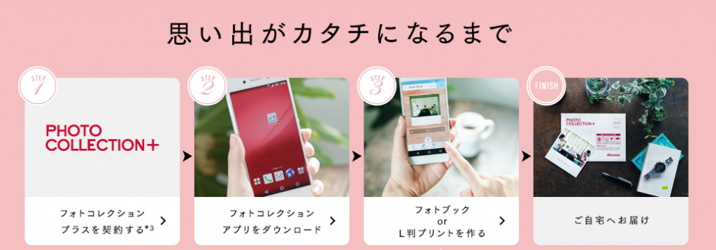 利用方法