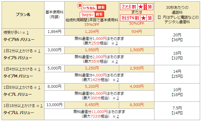 バリュープラン