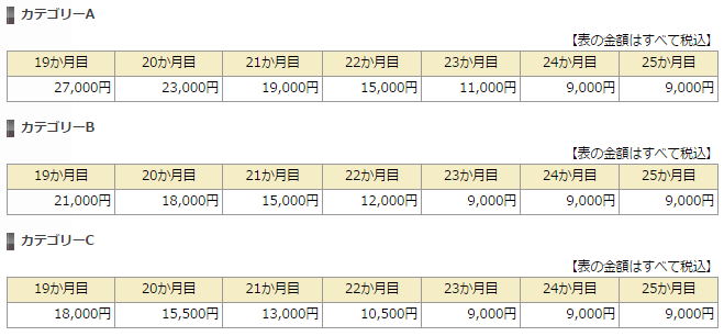 割引金額