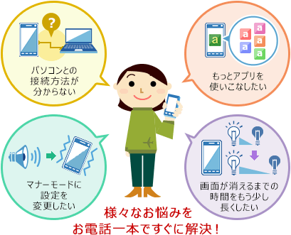 あんしん遠隔サポート
