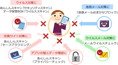 あんしんネットセキュリティ