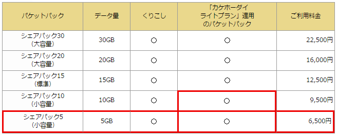 新料金プラン