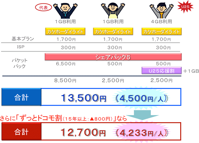 シェアパック5