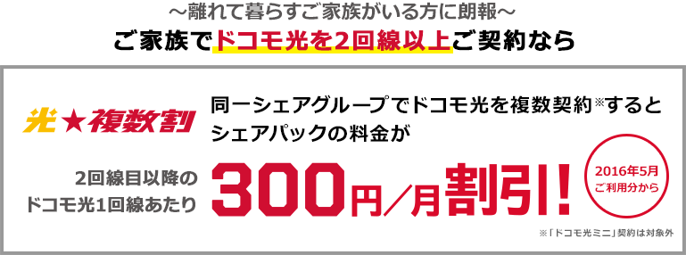 光複数割