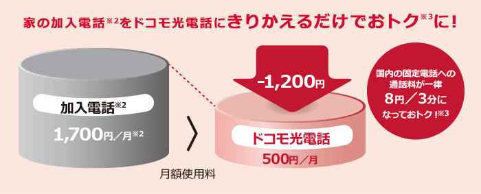 ドコモ光電話2