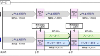 2つのコース