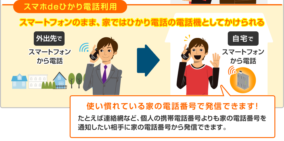 スマホdeひかり電話