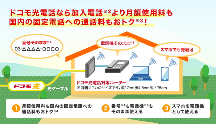 ドコモ光電話