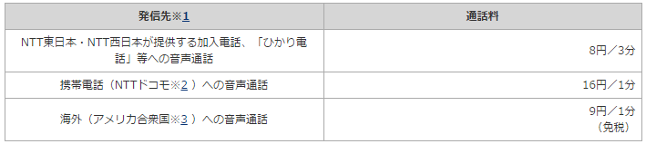 通話料