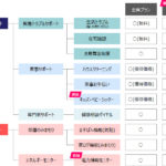 「家のあんしんパートナー」から「dリビング」へ。暮らしのサポートもドコモにお任せ!