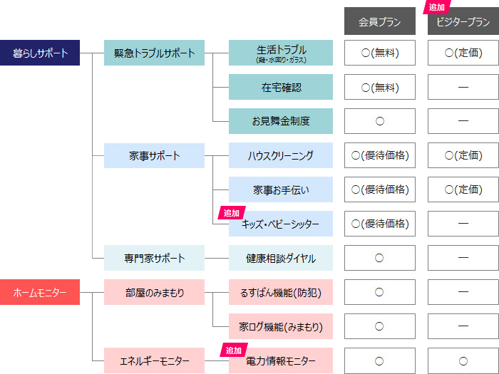 dリビング