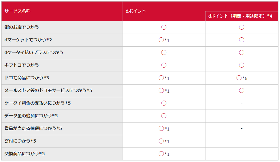用途