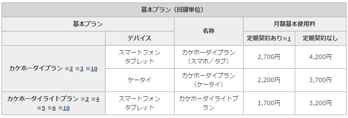 基本料金