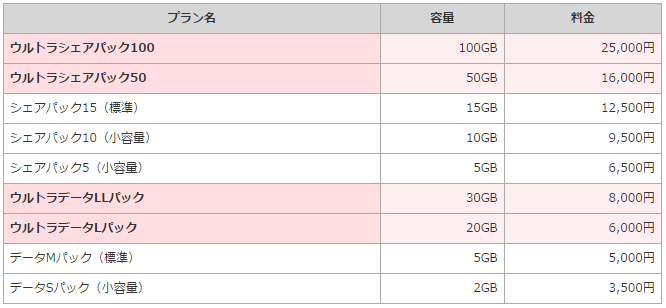 料金プラン