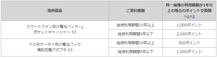 電池パック安心サポート