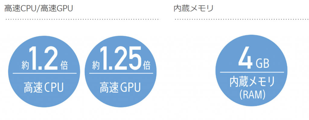 CPU
