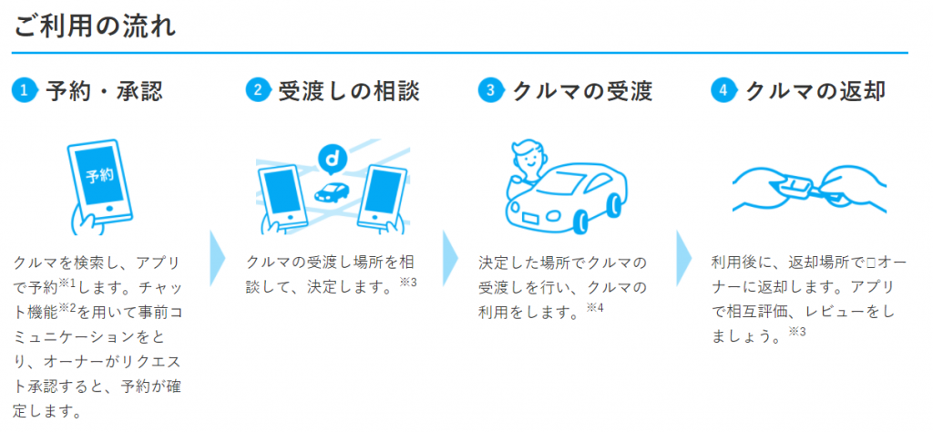 マイカーシェア