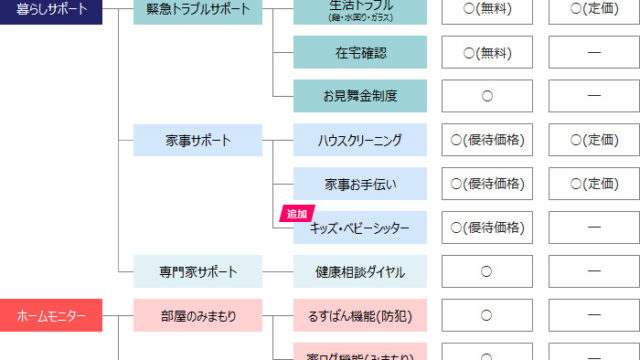 dリビング
