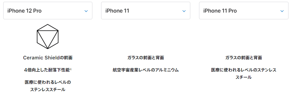 iPhone12pro